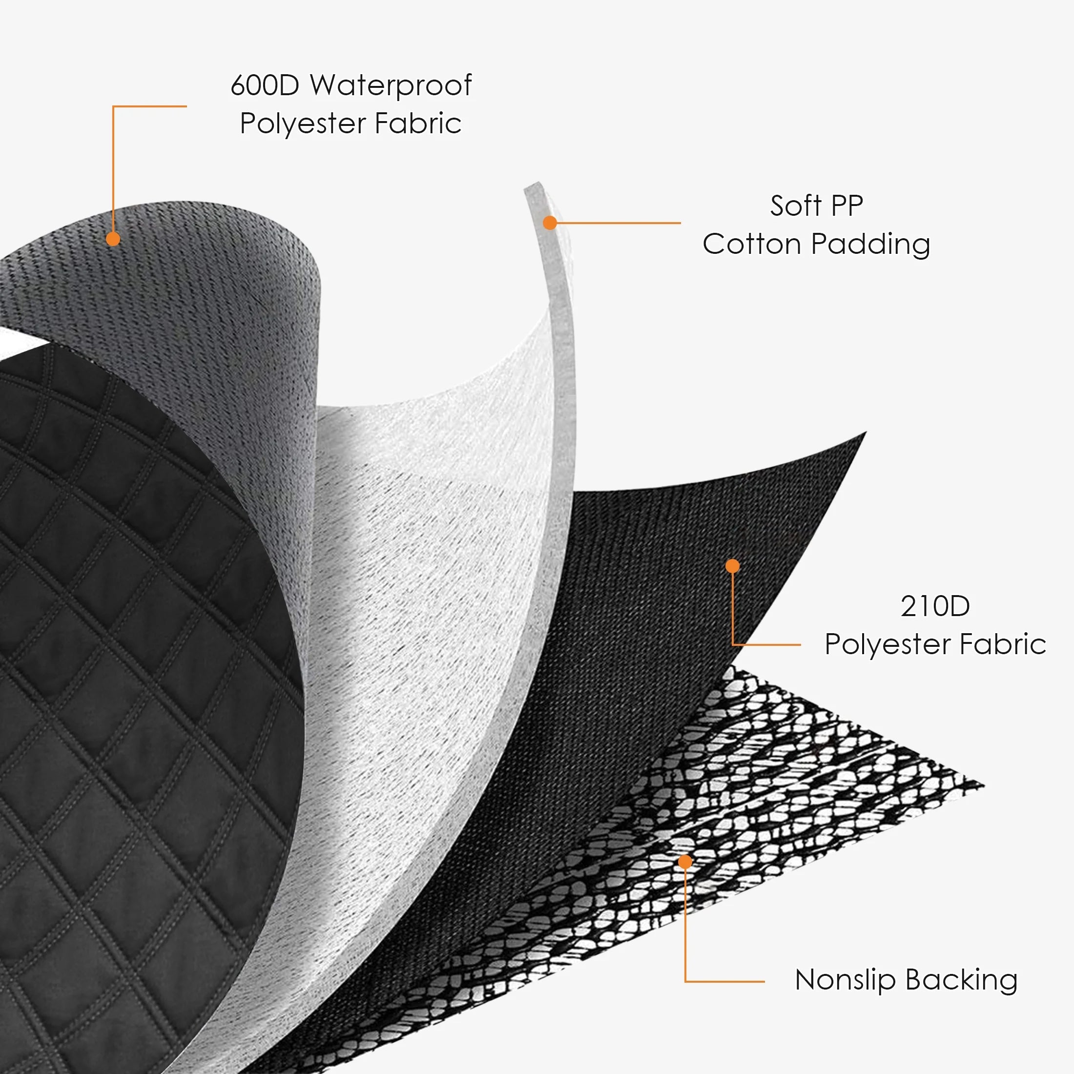 Dog Cargo Liner for SUV, Waterproof Dog Seat Cover for Trunk, Nonslip Pet Cargo Cover for Car, Universal Fit for Suvs, Sedans, Vans, Bottom Waterproof Protection